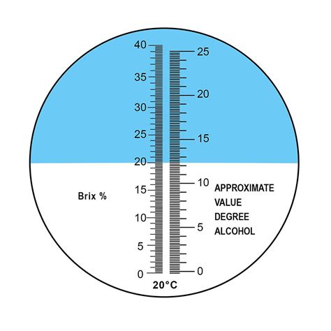 refractometer correction tool|brix to alcohol chart.